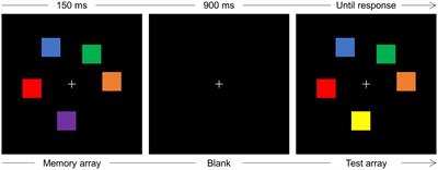 On the functional independence of numerical acuity and visual working memory